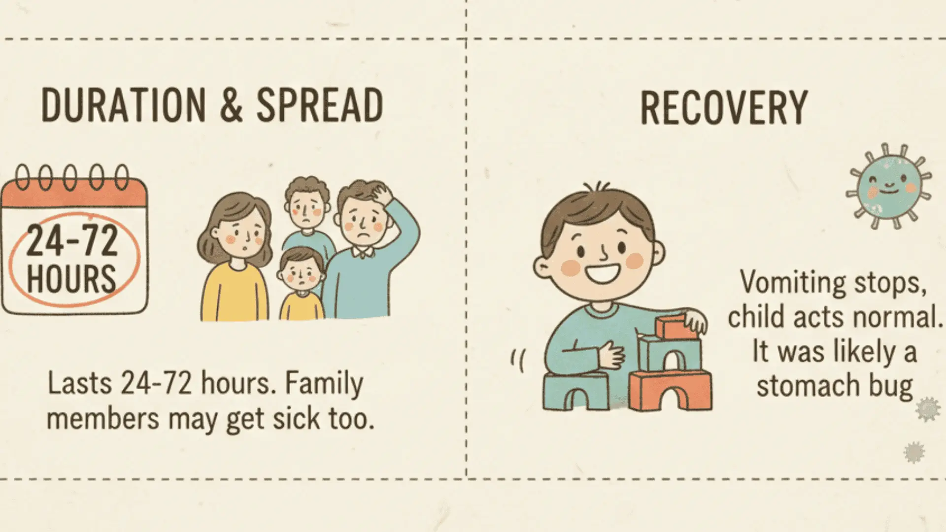 Visual guide on duration and spread, providing insights on stomach bug without fever.