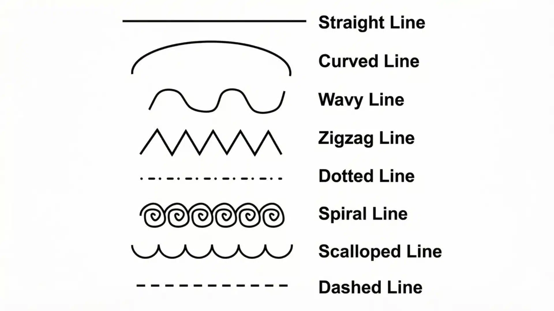 Visual representation of types of drawing against a white background.