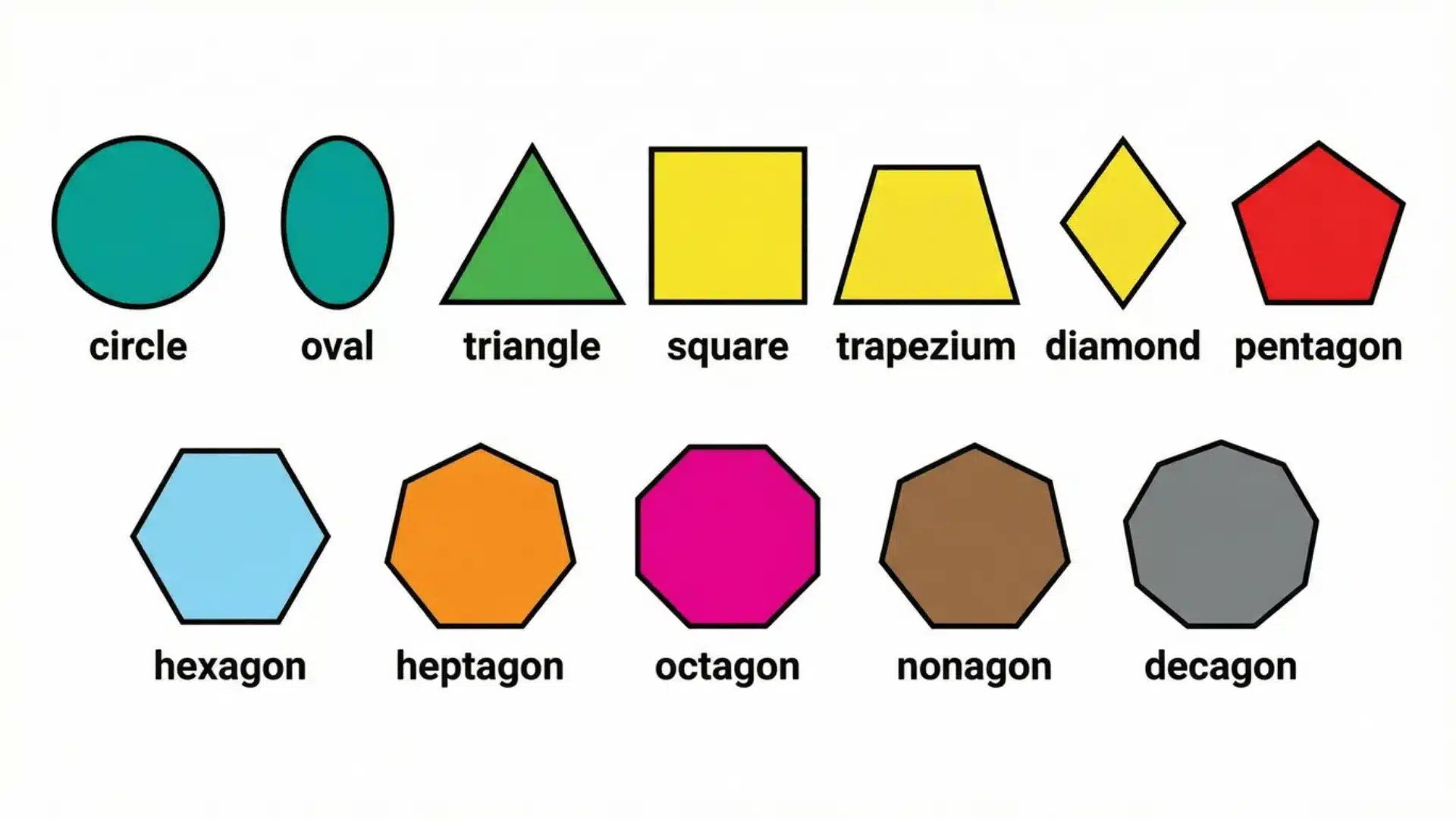 2D shapes in drawing/ art represented with each shape and different colours.